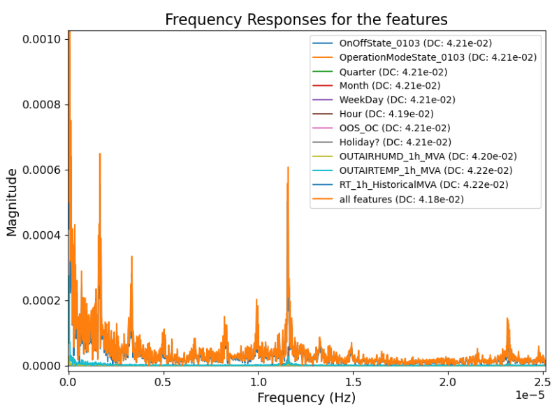 [Python Package] Permutation Feature-based Frequency Response&nbsp;Analysis